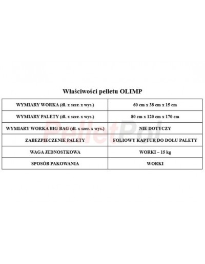 pellet Olimp ENplus A1 certyfikowany Koszalin