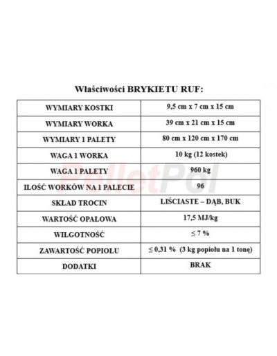Brykiet opałowy RUF – certyfikowany producent – Pelletpol Koszalin